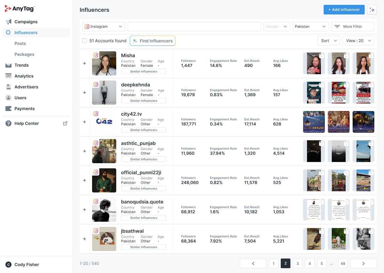 Reports Dashboard